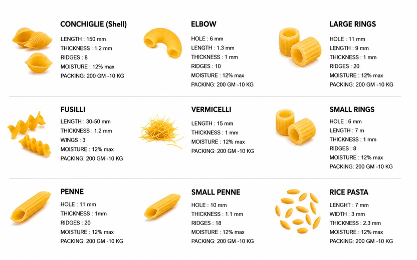 Assorted pasta varieties including fusilli, vermicelli, rings, penne, and rice pasta